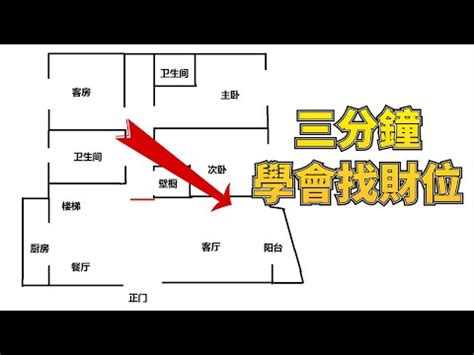 怎麼看家裡財位|【如何判斷家中的財位？風水學家教你輕鬆定位】